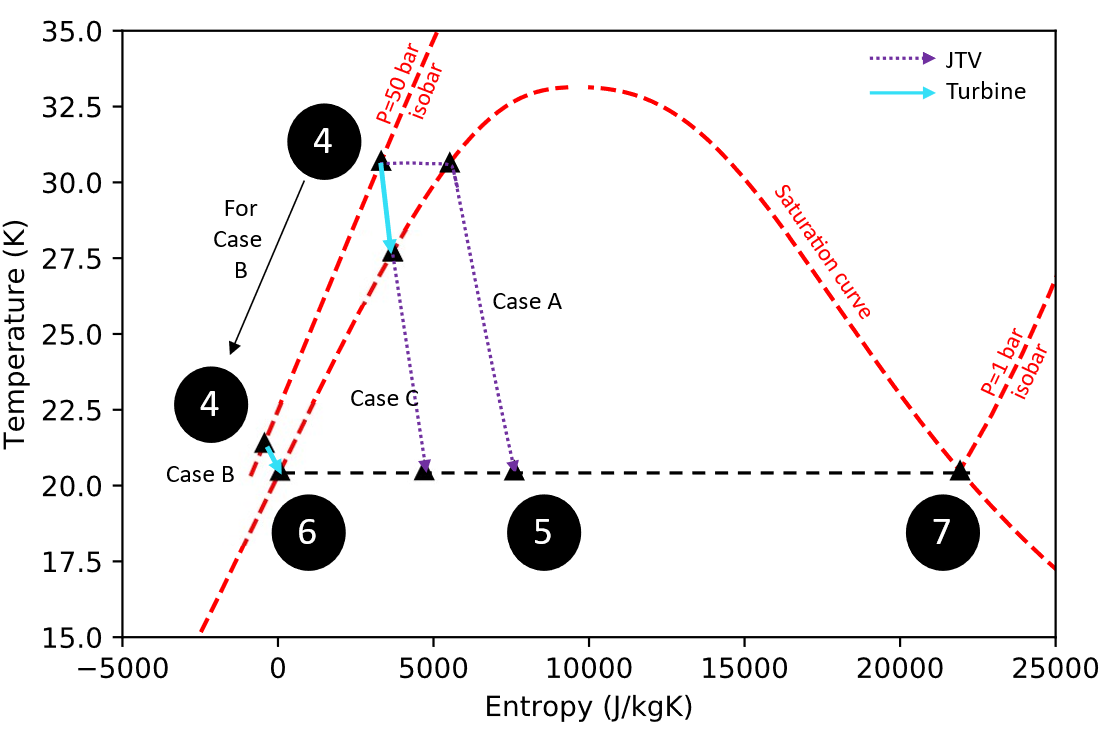 Liquidification Paper » Hydrogen liquefaction paper published